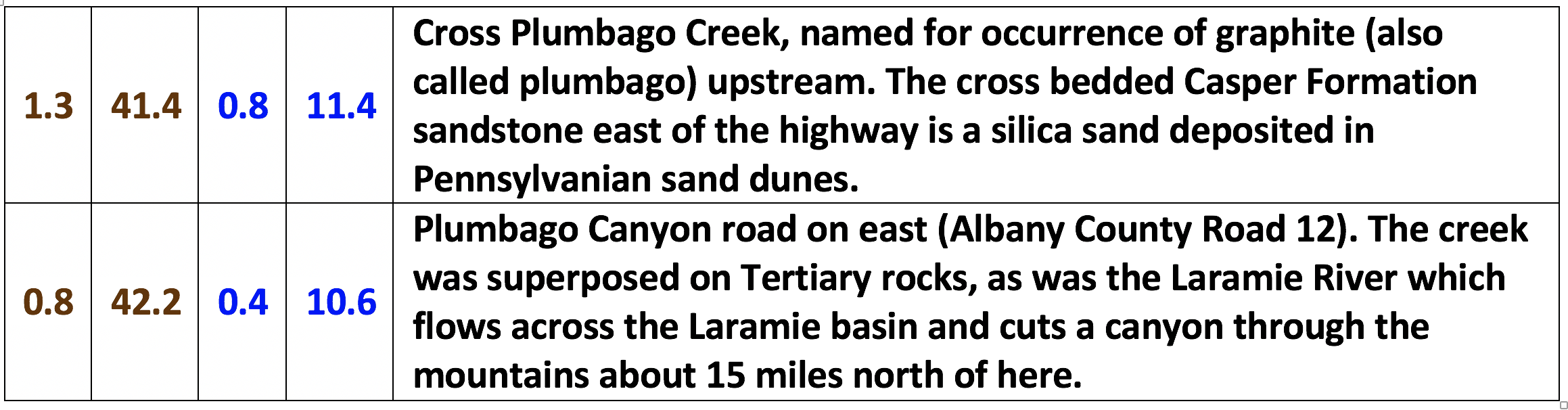 Geology road log for Sybille Canyon & WY 34 from 40.1 to 42.2 miles, Platte County, Wyoming