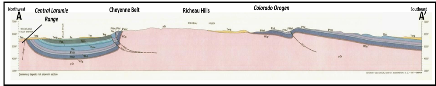 Geology cross section over Richeau Hills, Platte County, Wyoming