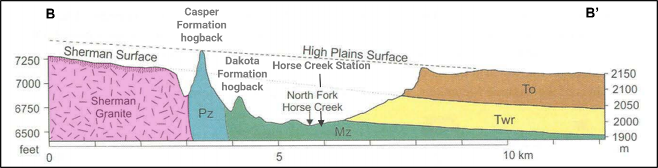 Geology cross section from Laramie Mountains to High Plains, Wyoming