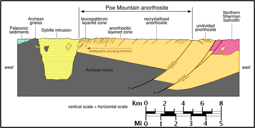 Geologic cross section across Laramie Anorthosite complex, Wyoming
