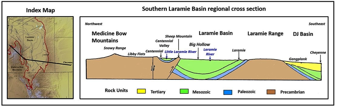 Geologic structural cross section of Southern Laramie Basin, Wyoming