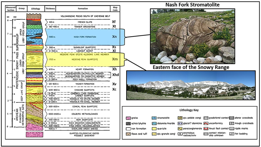 Geologic stratigraphic column of Precambrian metasediments in Medicine Bow Mountains, Wyoming