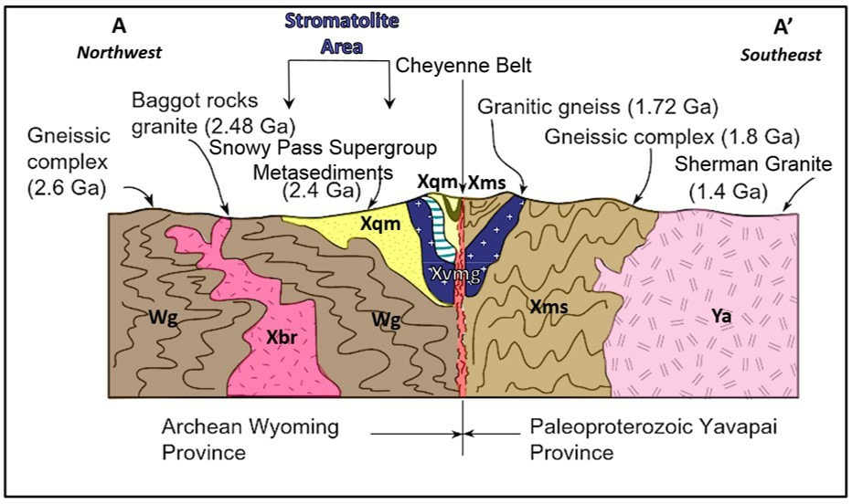 Geologic cross section of Snowy Range, Wyoming