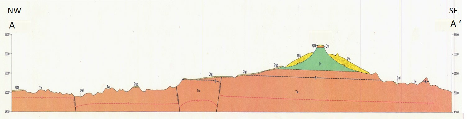 Geologic cross section of Tatman Mountain, Park County, Wyoming