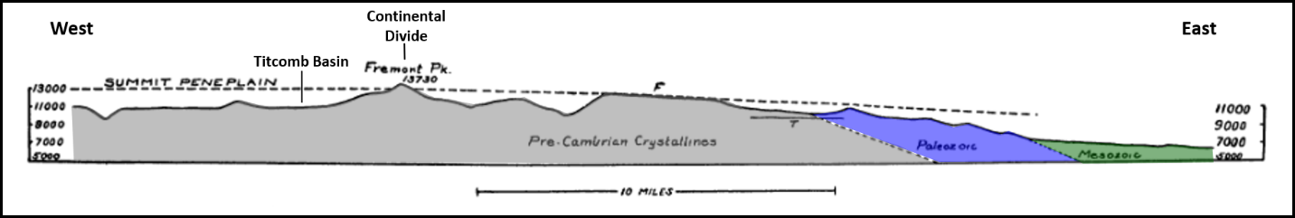 Geologic cross section of Wind River Mountains showing high level erosion surface, Wyoming