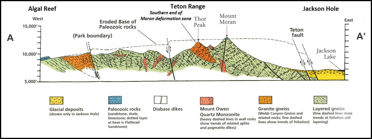Detailed geologic cross section of Teton Range and Jackson Hole, Wyoming