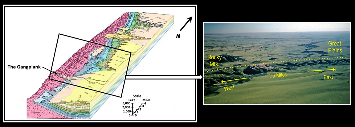 Geologic block diagram of east side of Laramie Range and picture of Gangplank, Wyoming