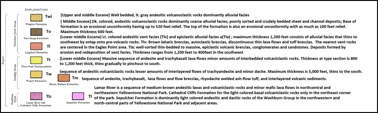 Geologic stratigraphic column of Tertiary Absaroka Super Group, Wyoming