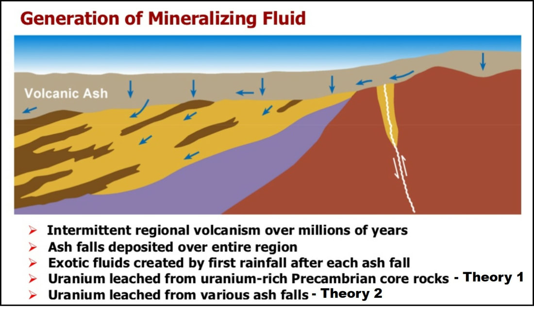 Geologic model generation of uranium mineralizing fluid