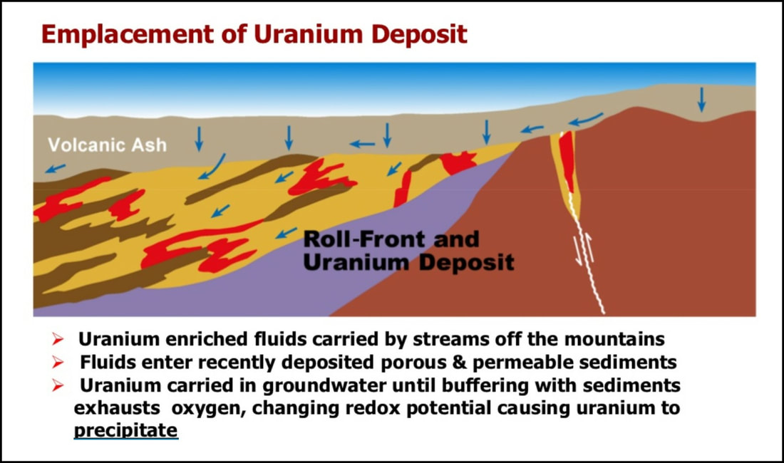Geologic model emplacement of uranium deposit
