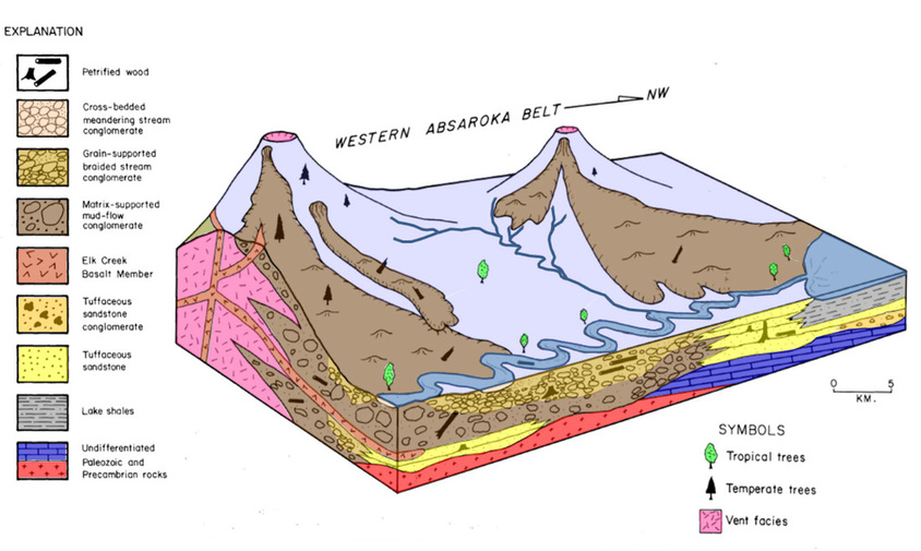 Geologic block diagram Yellowstone Absaroka Volcanics , Wyoming