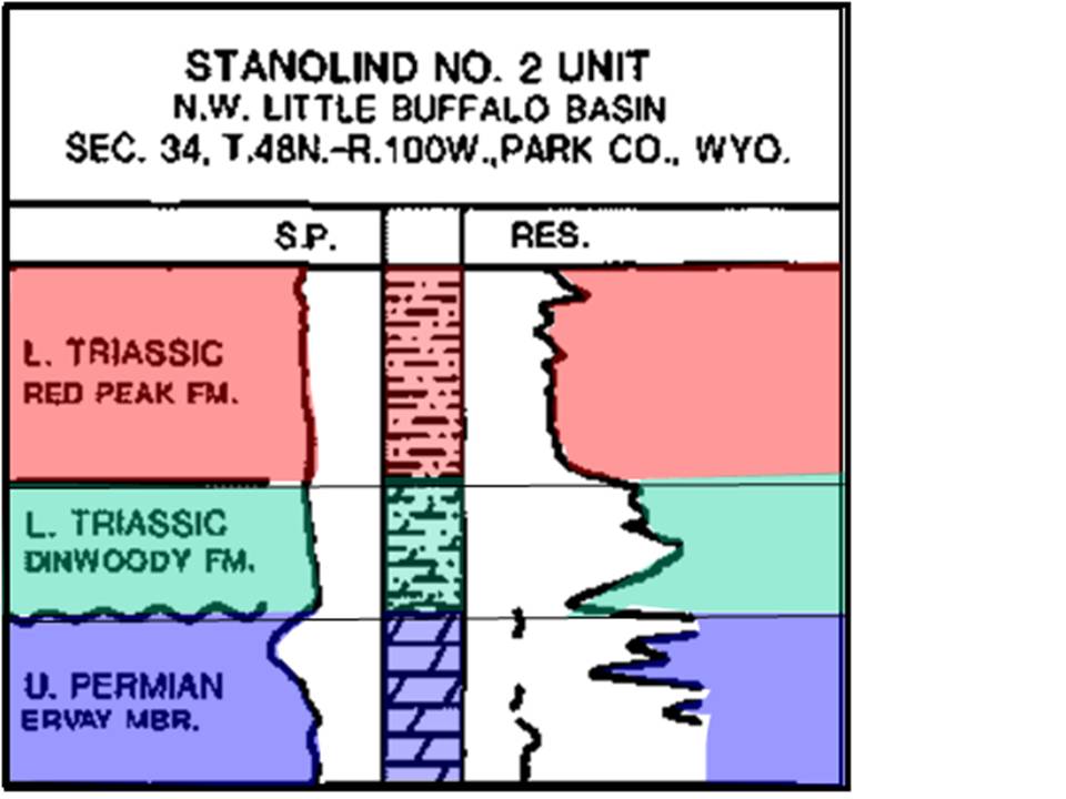 Subsurface well log over Red Peak, Dinwoody & Upper Phosphoria Formations, Park County, Wyoming