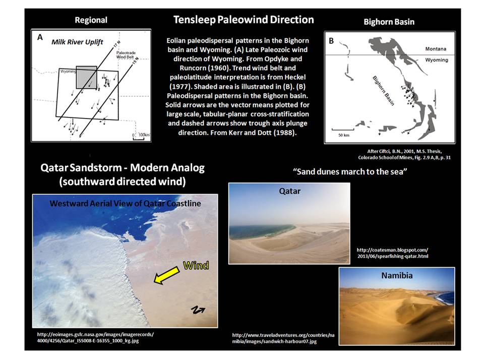 Pictures Pennsylavanian Tensleep Sandstone modern analogs and Map of Tensleep paleowind direction