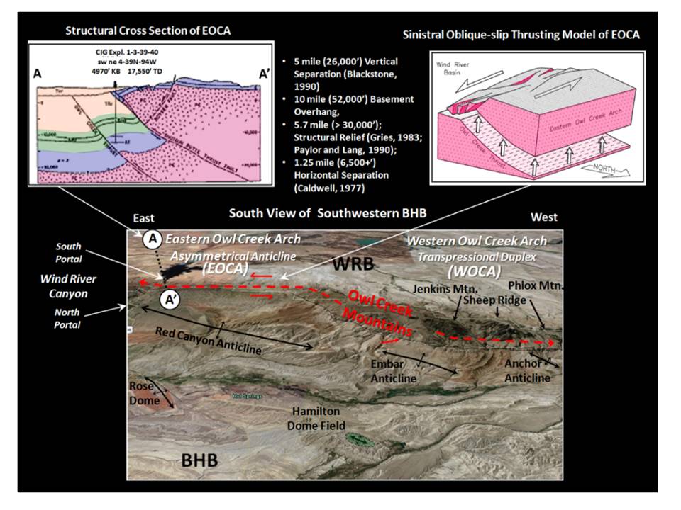 Geologic structural cross sections and map Owl Creek Fault and Mountains, Wyoming