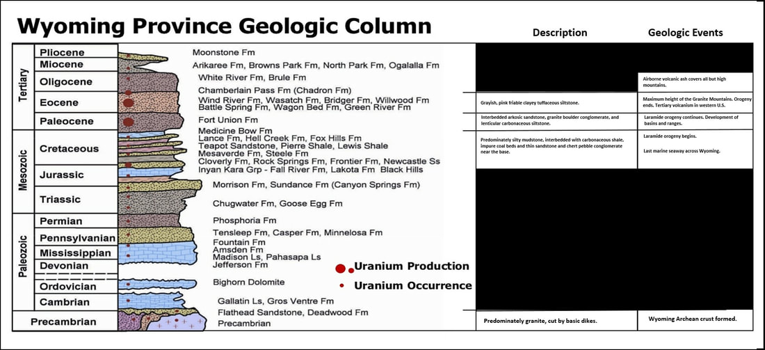 Stratigraphic column Wyoming Uranium Province
