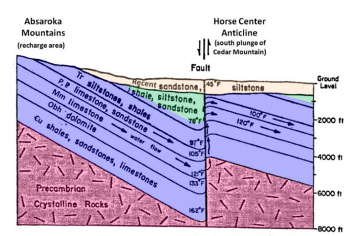 Geologic model of Cody Hydrothernal System, Park County, Wyoming